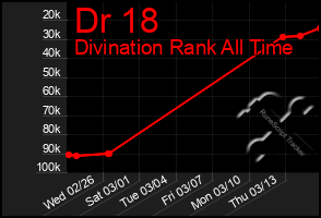 Total Graph of Dr 18