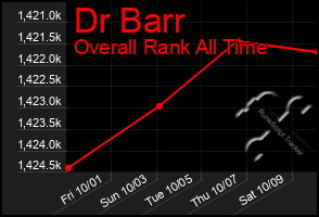 Total Graph of Dr Barr