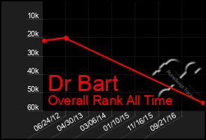 Total Graph of Dr Bart