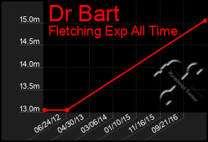 Total Graph of Dr Bart