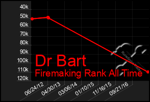 Total Graph of Dr Bart