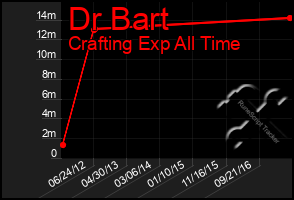 Total Graph of Dr Bart