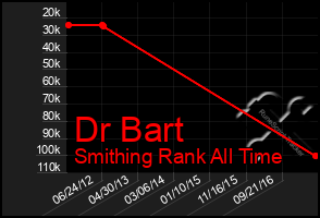 Total Graph of Dr Bart