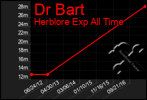 Total Graph of Dr Bart