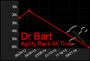 Total Graph of Dr Bart