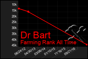 Total Graph of Dr Bart