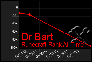 Total Graph of Dr Bart