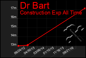 Total Graph of Dr Bart