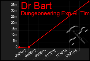 Total Graph of Dr Bart