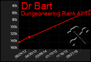 Total Graph of Dr Bart