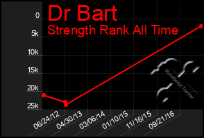 Total Graph of Dr Bart