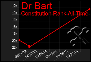 Total Graph of Dr Bart