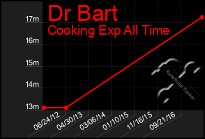 Total Graph of Dr Bart