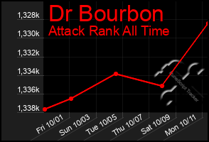 Total Graph of Dr Bourbon
