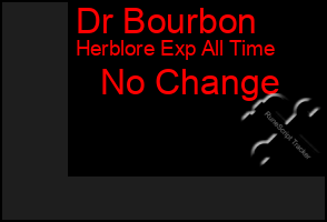 Total Graph of Dr Bourbon
