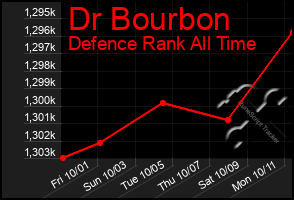 Total Graph of Dr Bourbon