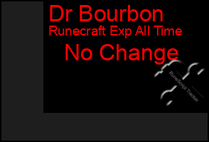 Total Graph of Dr Bourbon