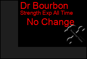 Total Graph of Dr Bourbon