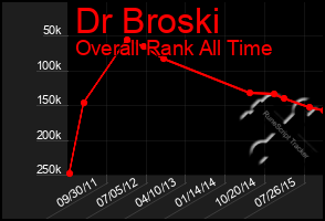 Total Graph of Dr Broski