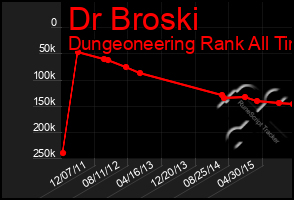 Total Graph of Dr Broski