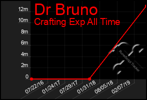 Total Graph of Dr Bruno