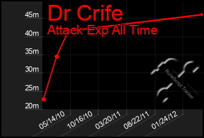 Total Graph of Dr Crife