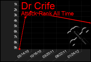 Total Graph of Dr Crife