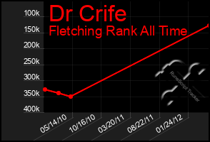 Total Graph of Dr Crife