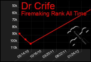 Total Graph of Dr Crife