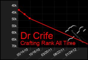 Total Graph of Dr Crife