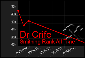 Total Graph of Dr Crife