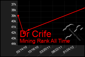 Total Graph of Dr Crife