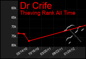 Total Graph of Dr Crife