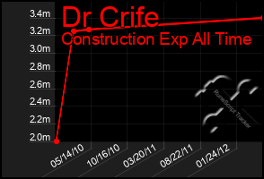 Total Graph of Dr Crife