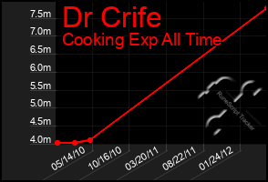 Total Graph of Dr Crife