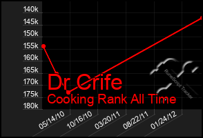 Total Graph of Dr Crife