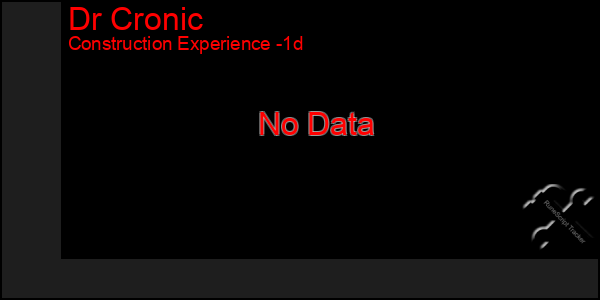 Last 24 Hours Graph of Dr Cronic