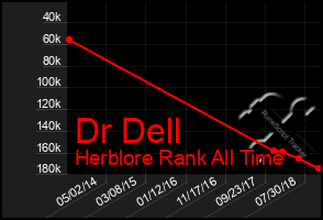 Total Graph of Dr Dell