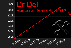 Total Graph of Dr Dell