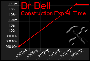 Total Graph of Dr Dell