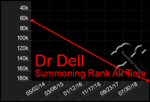 Total Graph of Dr Dell