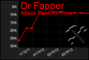 Total Graph of Dr Fapper