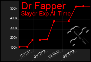 Total Graph of Dr Fapper