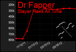 Total Graph of Dr Fapper