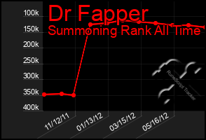 Total Graph of Dr Fapper