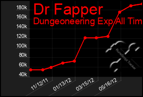 Total Graph of Dr Fapper