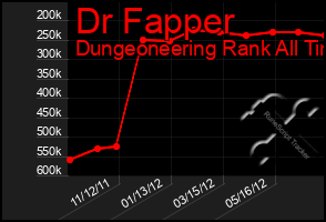 Total Graph of Dr Fapper