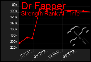 Total Graph of Dr Fapper