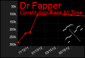 Total Graph of Dr Fapper