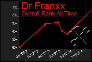 Total Graph of Dr Franxx